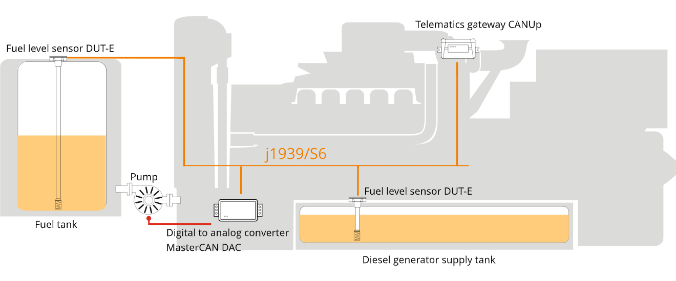 diesel generator monitoring