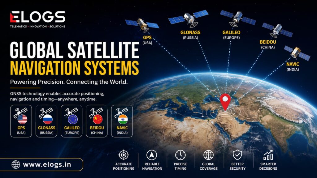 Global satellite navigation systems — GPS (USA), GLONASS (Russia), Galileo (Europe), BeiDou (China), and NavIC (India) — orbiting Earth