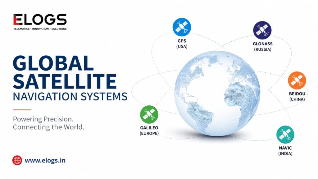 Global satellite navigation systems diagram showing GPS (USA), GLONASS (Russia), Galileo (Europe), BeiDou (China), and NavIC (India) orbiting Earth